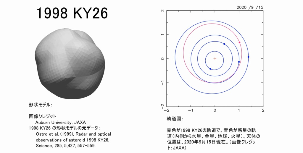 Extension mission Hayabusa-2 - Astéroïde 1998 KY26 11472