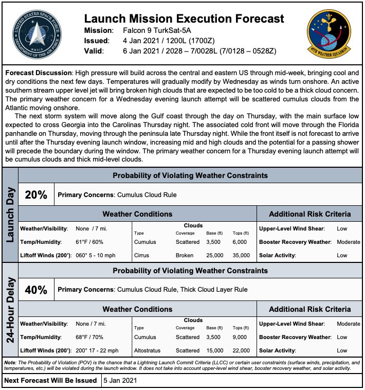 Falcon 9 (Turksat 5A) - CCSFS - 8.1.2021 11694