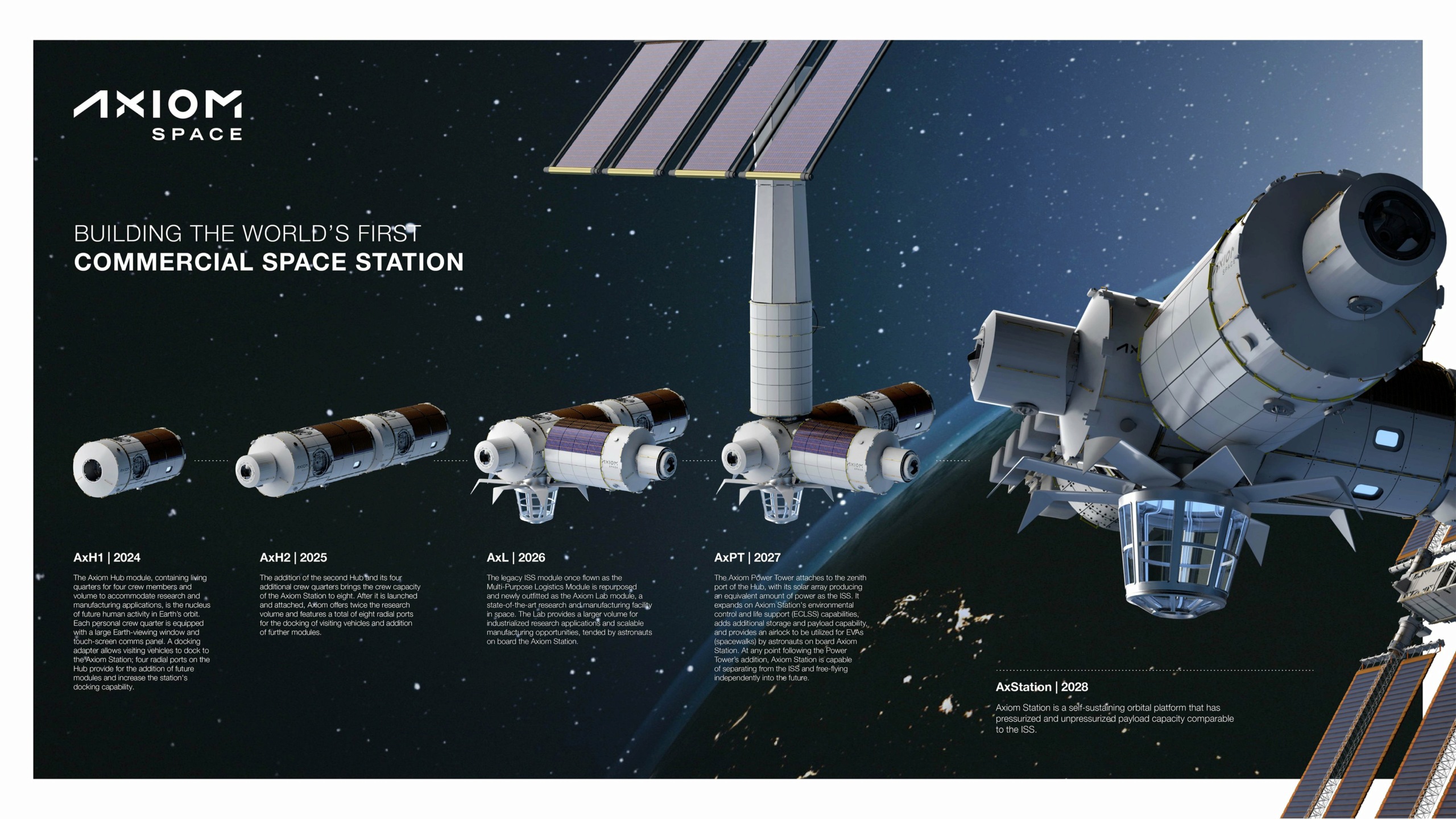 Axiom Space: un module sur l'ISS, puis une station spatiale privée - Page 3 12149