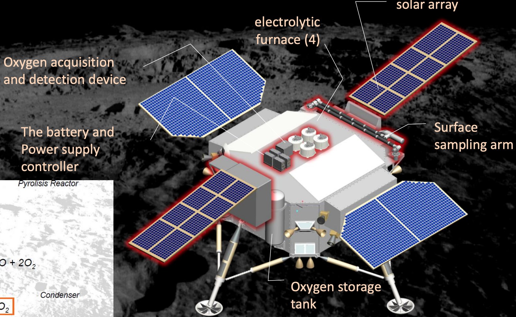 Chang'e-8 - Préparation de la mission - 2029 12276