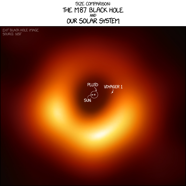 Première image d'un trou noir - Page 2 123