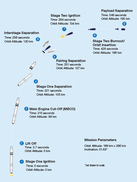 antares - Antares 230 (Cygnus NG-11) - WFF - 17.4.2019 1591