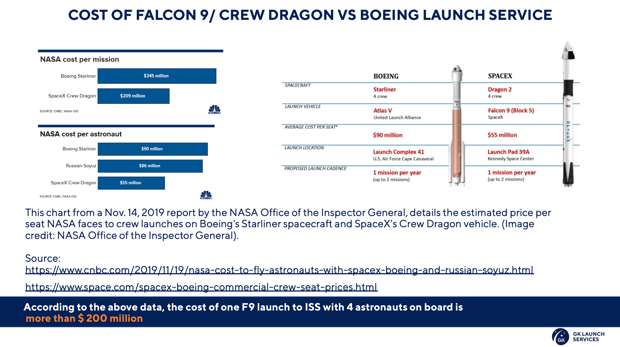 Coûts et ré-utilisabilité de la Falcon 9 par GK Launch Services  312