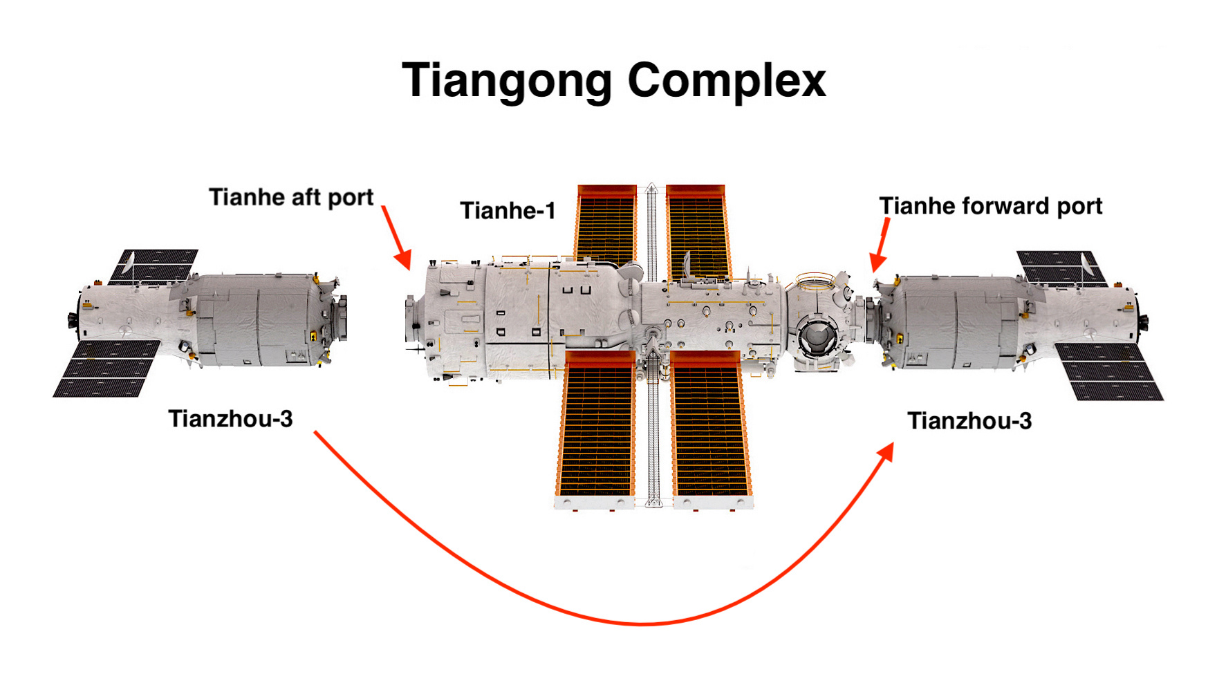 Station spatiale chinoise (Tiangong/CSS) - Page 15 Image105