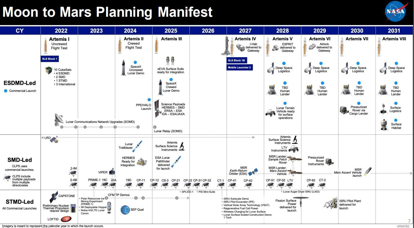 Planning missions NASA 2021-2031 Image119
