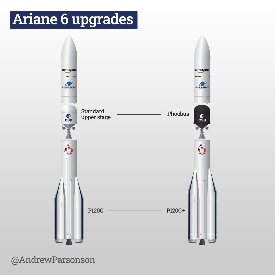Ariane 6  - Le nouveau lanceur (4/4) - Page 21 Image136