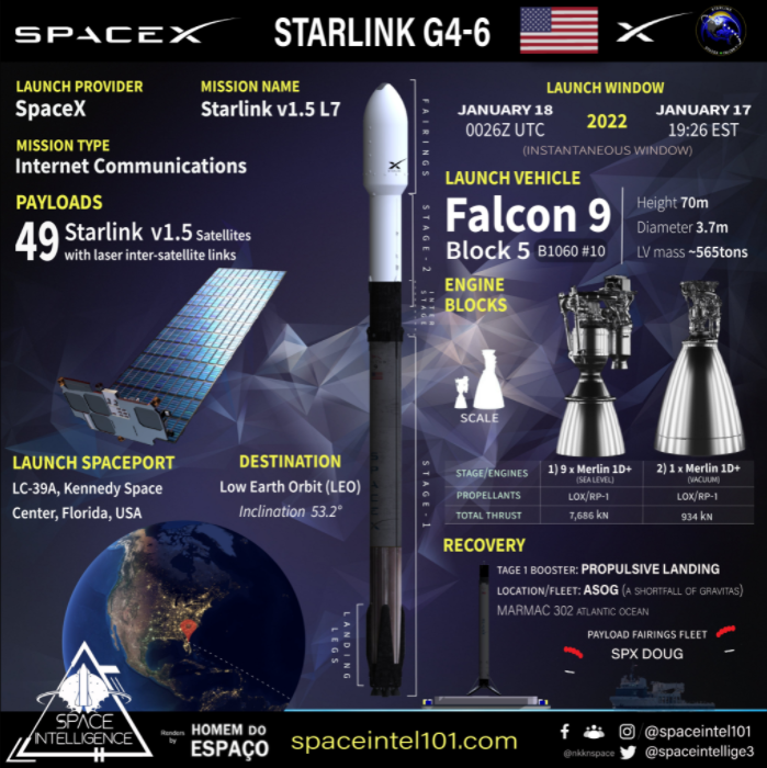 Falcon 9 (Starlink v1.5 L5) - KSC - 19.1.2022 Image15