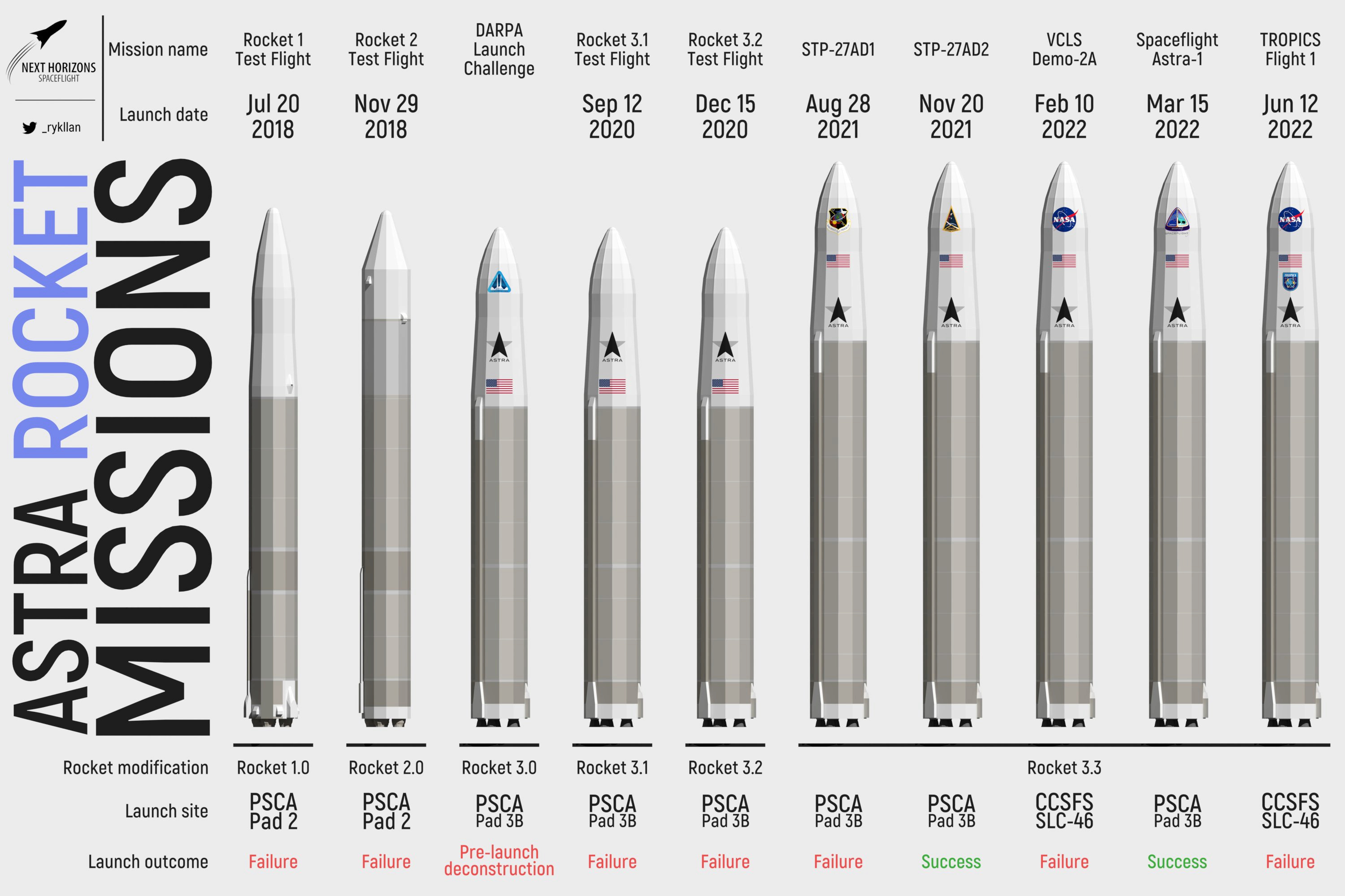 [Astra Space] Rocket 3.3 (TROPICS vol 1) - KSC - 12.6.2022 [Echec] - Page 2 Image174