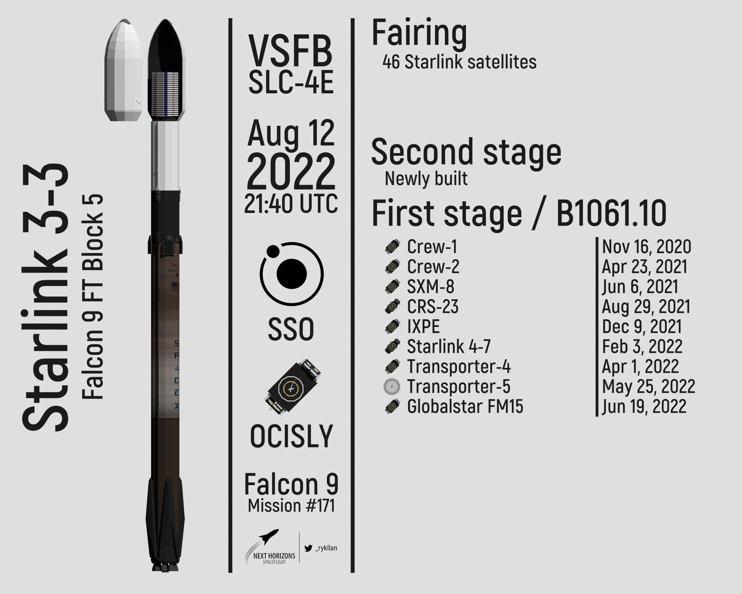 Falcon 9 (Starlink 3-3) - VSFB - 12.8.2022 Image238