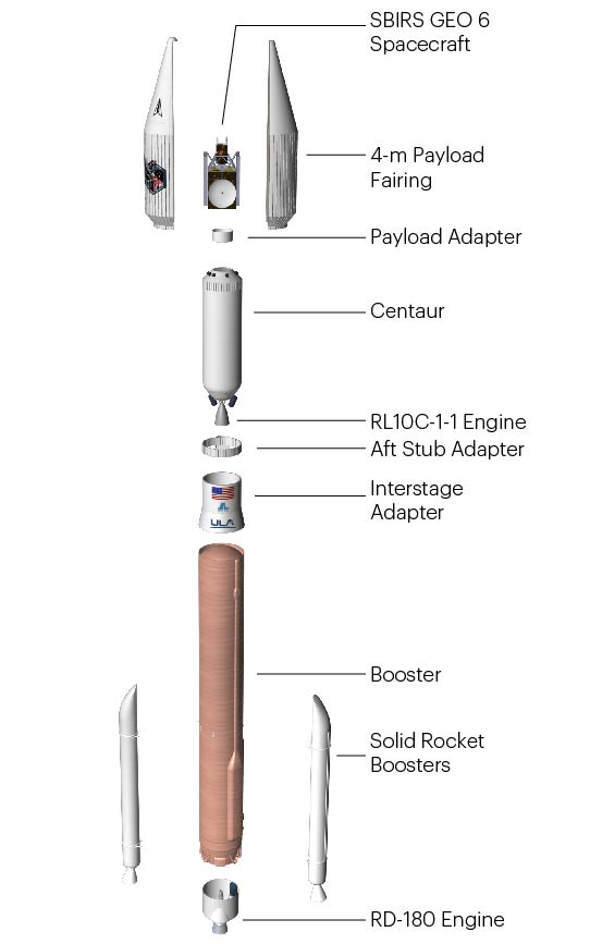 Atlas V 421 (SBIRS-GEO 6) - CCSFS - 4.8.2022 Image268