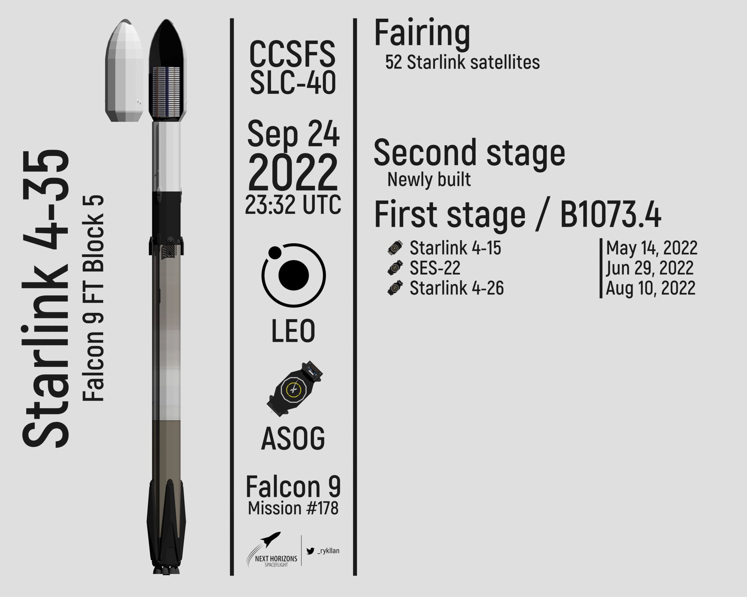 Falcon 9 (Starlink 4-35) - CCSFS - 24.9.2022 Image311