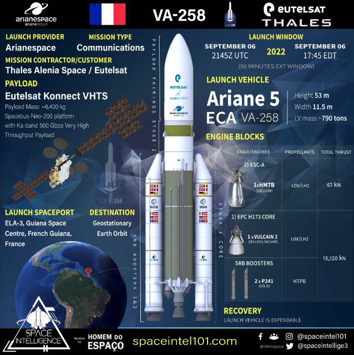 Ariane 5 VA258 (Eutelsat Konnect VHTS) - CSG - 7.9.2022 Image333