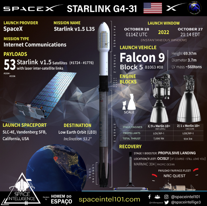Falcon 9 (Starlink 4-31) - VSFB - 28.10.2022 Image399
