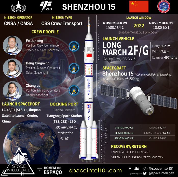 CZ-2F (Shenzhou-15) - JSLC - 29.11.2022 Image467