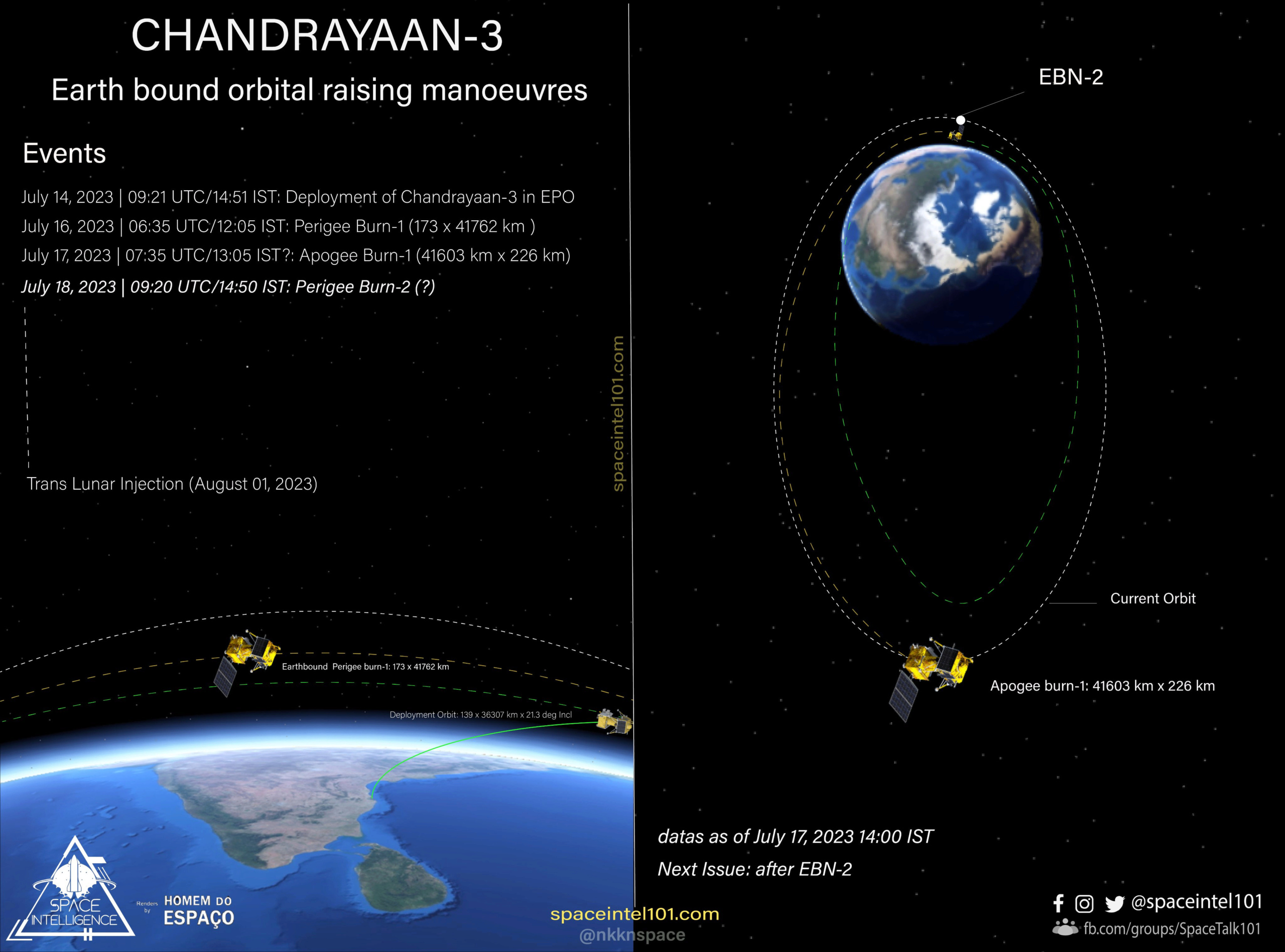 [Chandrayaan 3] Mission sur la Lune (atterrisseur Vikram - rover Pragyan) Image677