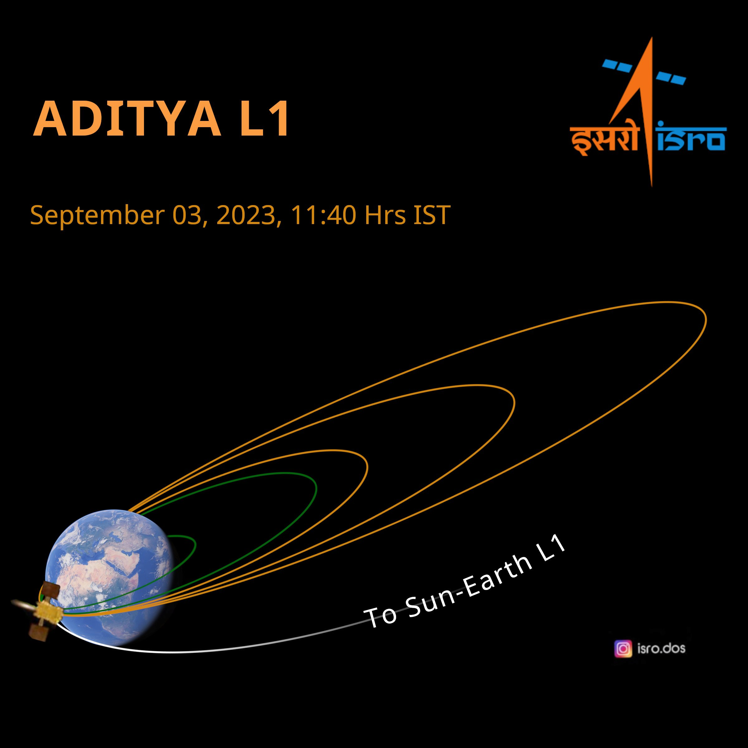 Suivi de la mission Aditya-L1 Image735