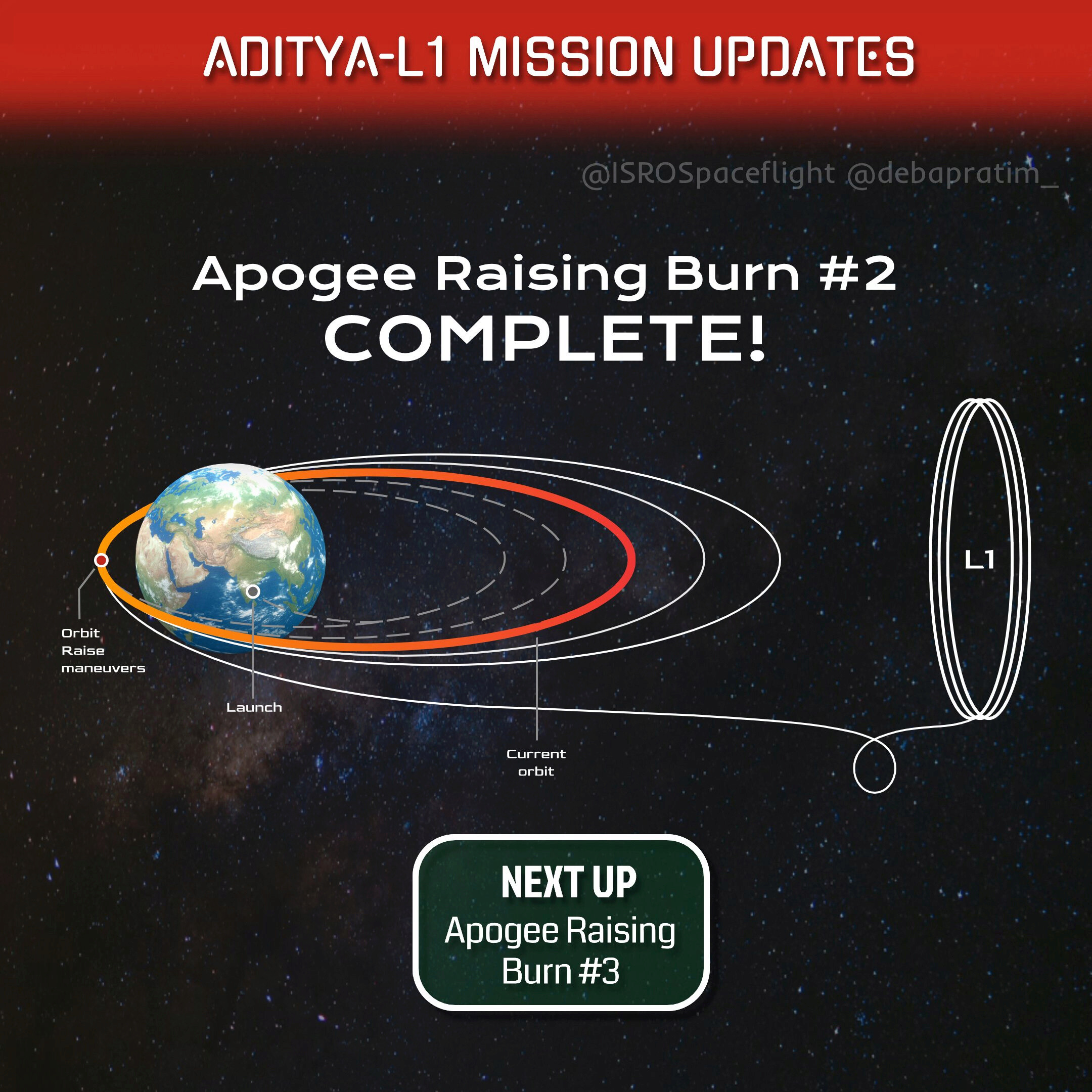 Suivi de la mission Aditya-L1 Image736