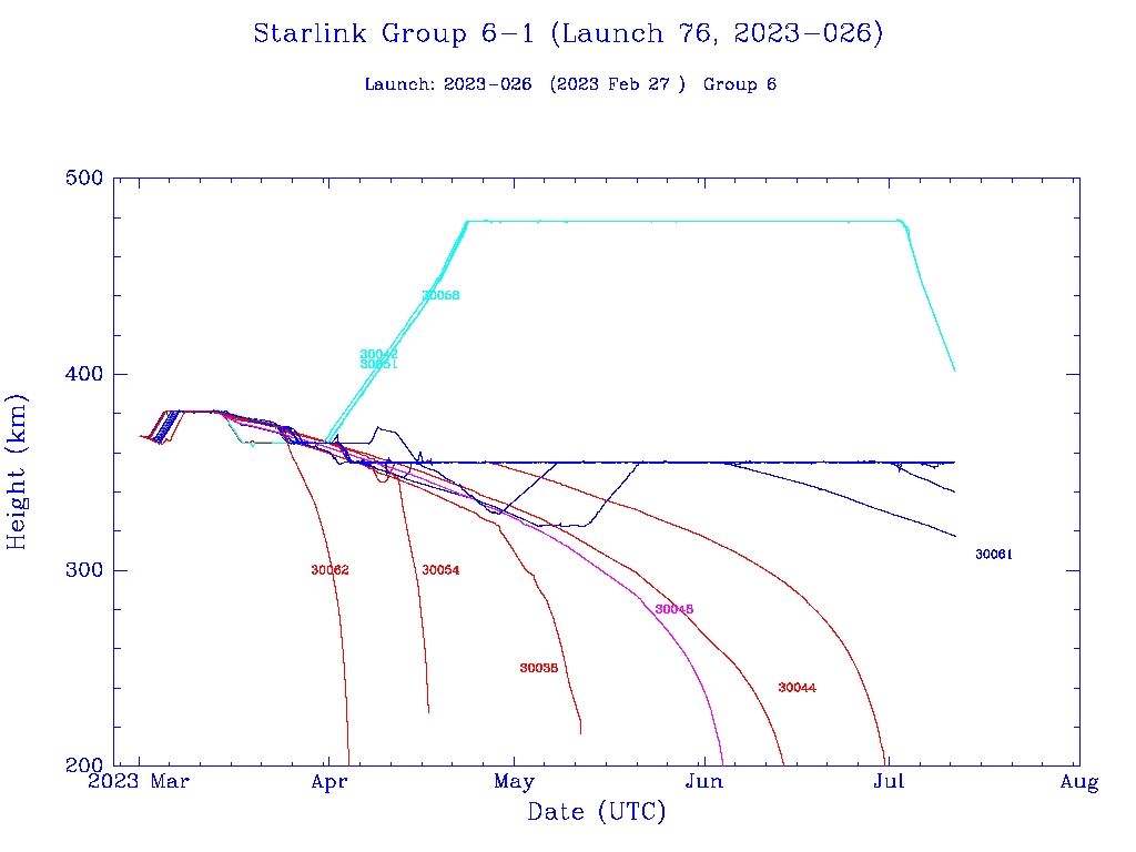 Falcon 9 (Starlink 6-1, 21x) - CCSFS - 27.2.2023 - Page 2 Image794