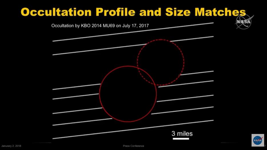 New Horizons : survol de Arrokoth (2014 MU69) - 1er janvier 2019 - Page 13 Scree325