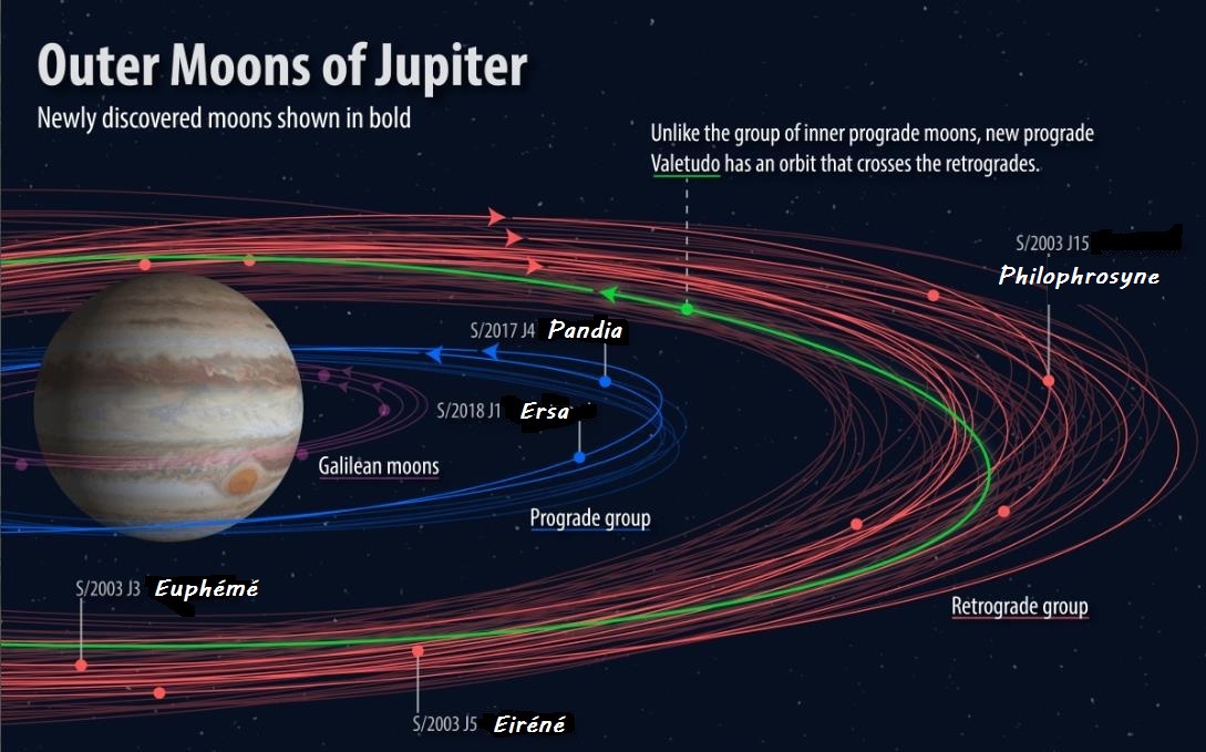 Les lunes de Jupiter Scree764