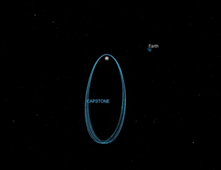 CAPSTONE, un cubesat en orbite NRHO avant la Gateway Scree767