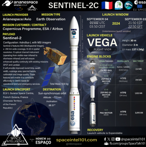 Vega VV24 (Sentinel-2C) - CSG - 5.9.2024 - Page 2