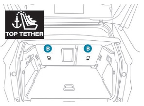 Peugeot 3008 top shop tether