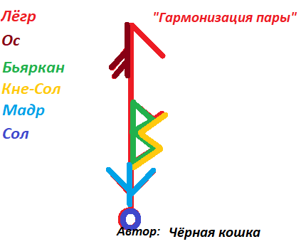 Став "Гармонизация пары" Автор: Чёрная кошка Saau_a10