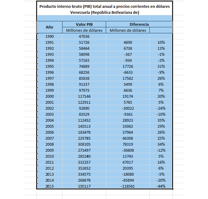 Colombia - Venezuela crisis economica - Página 37 Pib_ve10