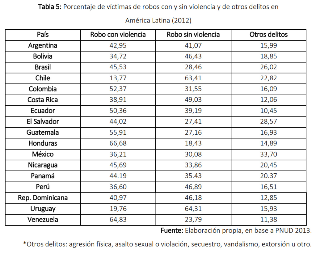 America Latina raza vs economia, cultura vs progreso - Página 7 Porcen10