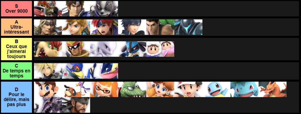 [Osef] Votre tier list d'intérêt ? Tier_l10