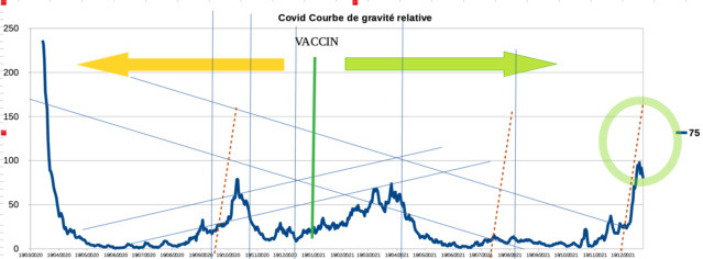 le coin du covid . . . les mauvaises et aussi  (et surtout) les bonnes nouvelles - Page 31 Captu111