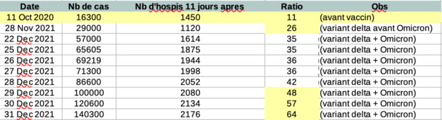 le coin du covid . . . les mauvaises et aussi  (et surtout) les bonnes nouvelles - Page 31 Captu115