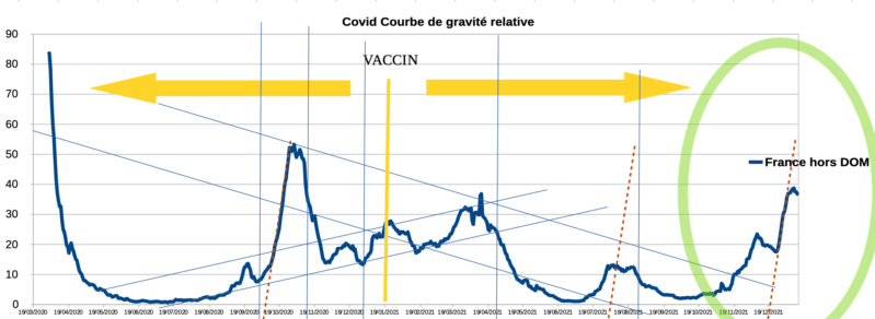 le coin du covid . . . les mauvaises et aussi  (et surtout) les bonnes nouvelles - Page 31 Captu123