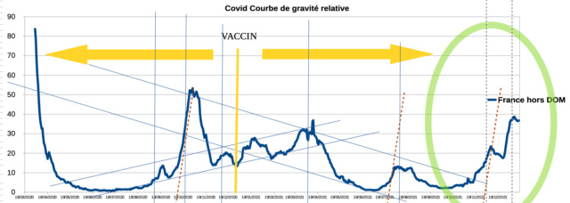 le coin du covid . . . les mauvaises et aussi  (et surtout) les bonnes nouvelles - Page 31 Captu128