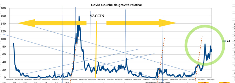 le coin du covid . . . les mauvaises et aussi  (et surtout) les bonnes nouvelles - Page 31 Captu146