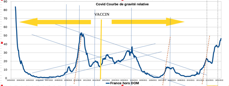 le coin du covid . . . les mauvaises et aussi  (et surtout) les bonnes nouvelles - Page 32 Captu166