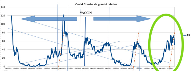 le coin du covid . . . les mauvaises et aussi  (et surtout) les bonnes nouvelles - Page 31 Captur90