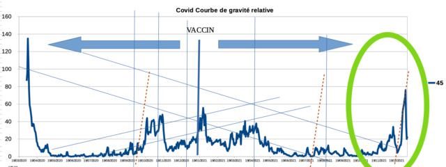 le coin du covid . . . les mauvaises et aussi  (et surtout) les bonnes nouvelles - Page 31 Captur92