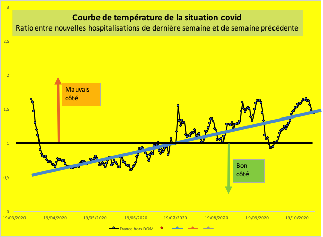 le coin du covid . . . les mauvaises et aussi  (et surtout) les bonnes nouvelles - Page 3 Untitl33