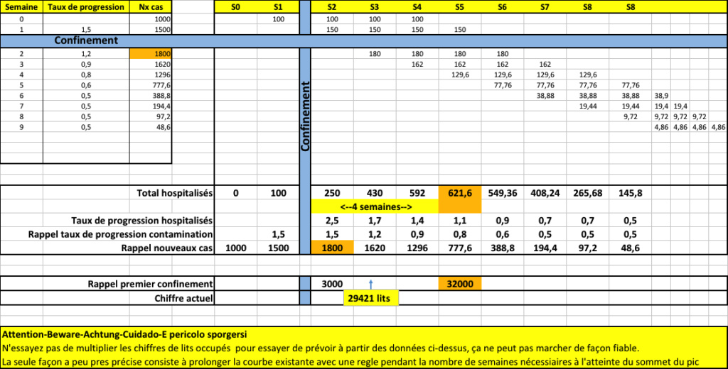 le coin du covid . . . les mauvaises et aussi  (et surtout) les bonnes nouvelles - Page 4 Untitl37