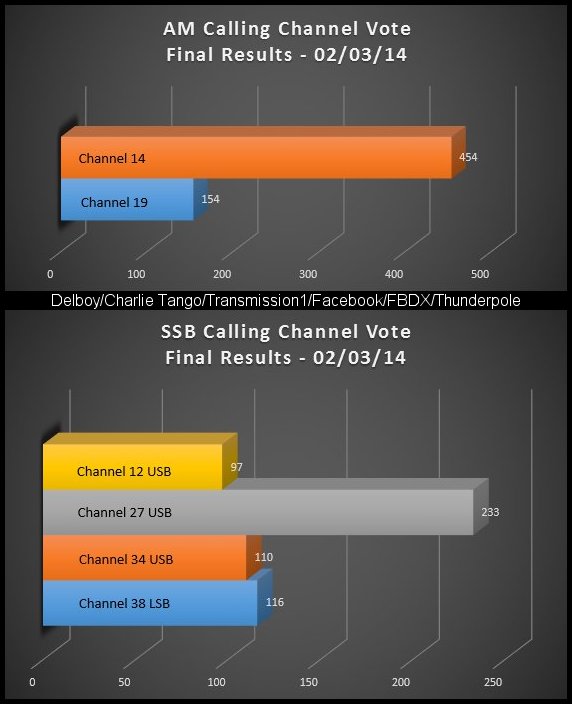 Standardised AM calling channel Finalv10