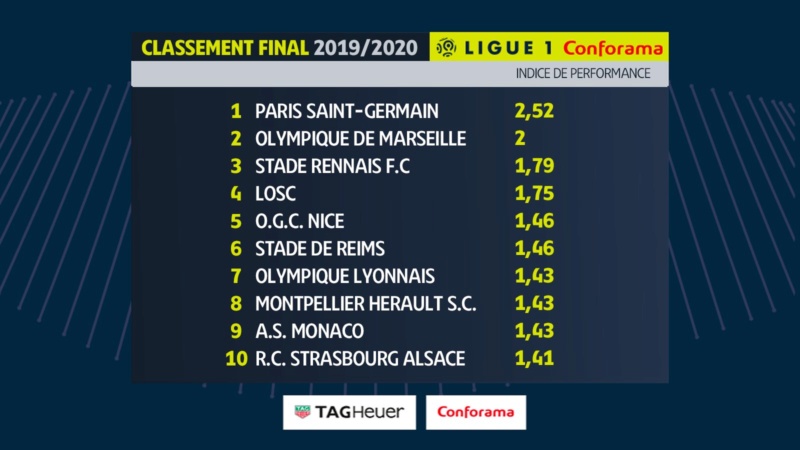 la LFP acte la fin de la saison 19/20 Ew3jko10