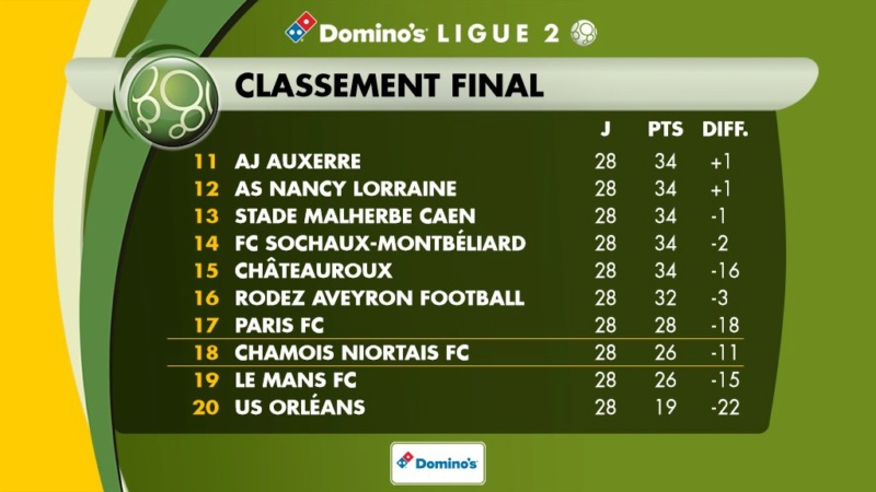 la LFP acte la fin de la saison 19/20 L22_jf10