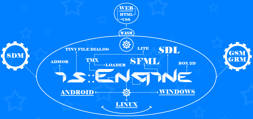 [Android x64 + SDL 2] Moteur de Jeu SFML pour Web, Mobile & PC Logo_i11