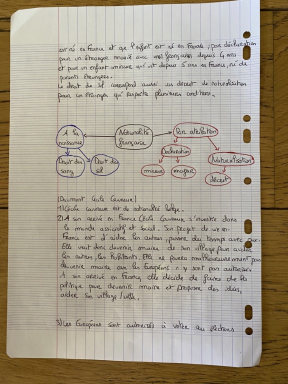 Questions d'EMC - Devenir français. 410d2810