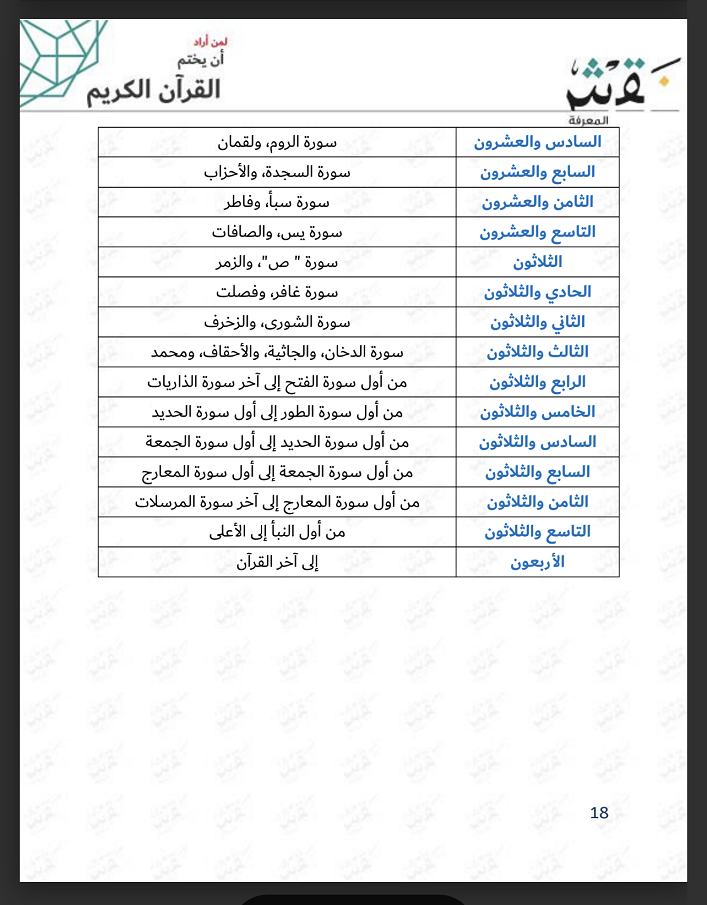 لمن ارادت أن تختم القرآن الكريم Img_7701