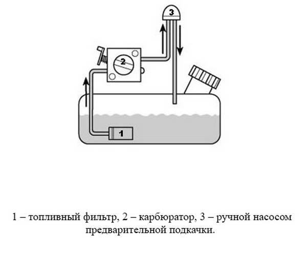 motosega oleo mac non pesca miscela Image011