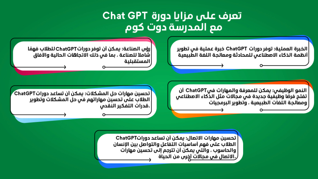 تعرف على مزايا دورة Chat GPT مع المدرسة دوت كوم  Artboa61