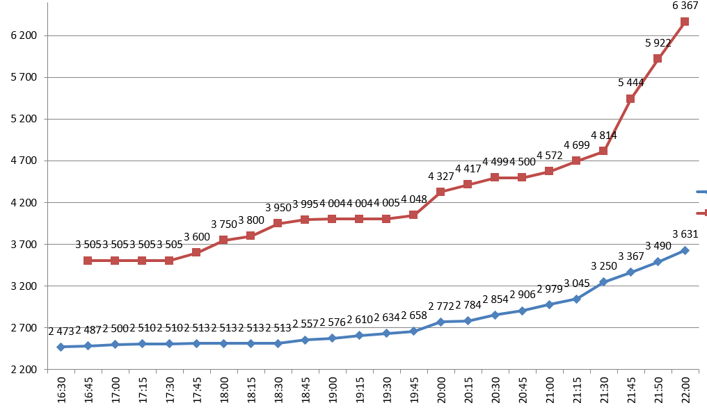 Top 2023 Last_510